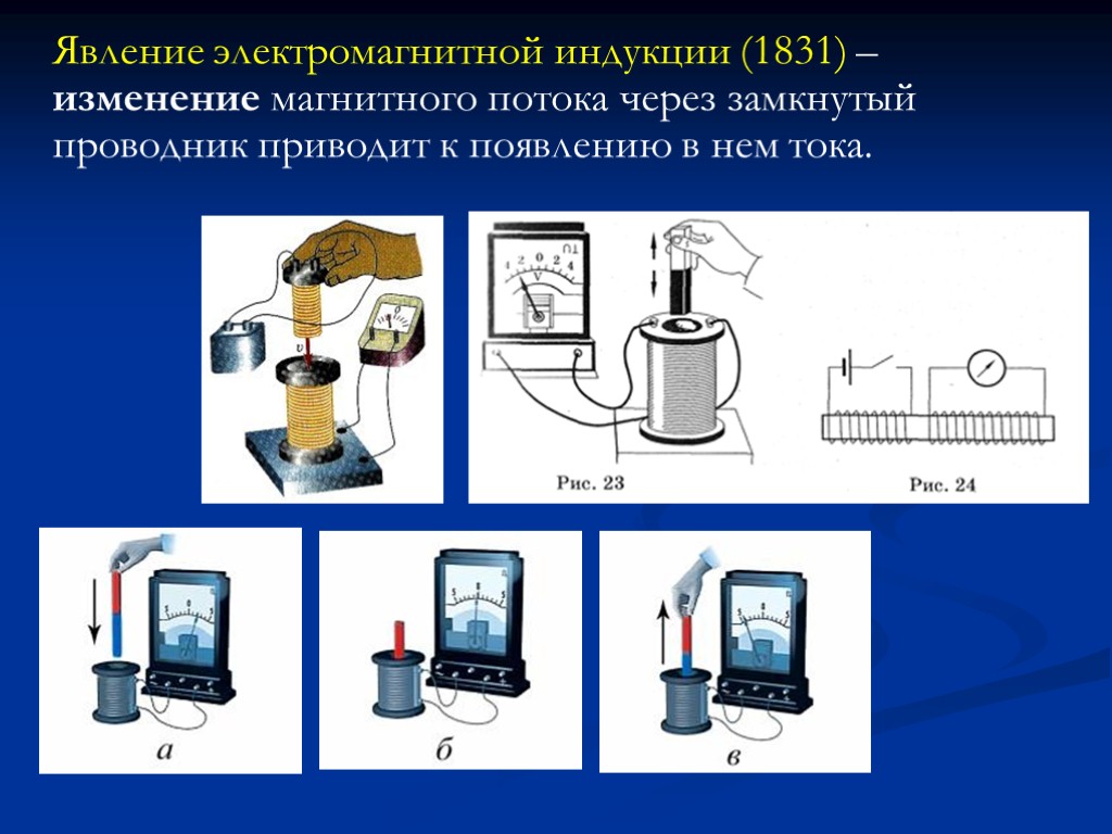 Явление электромагнитной индукции (1831) – изменение магнитного потока через замкнутый проводник приводит к появлению